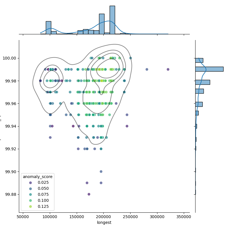 Paenibacillus larvae_filt_longest_Completeness_Specific.png